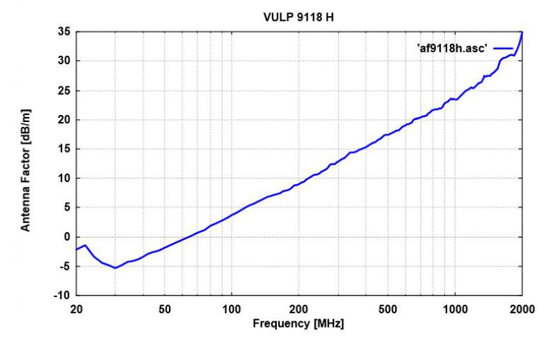 VULP 9118 H
