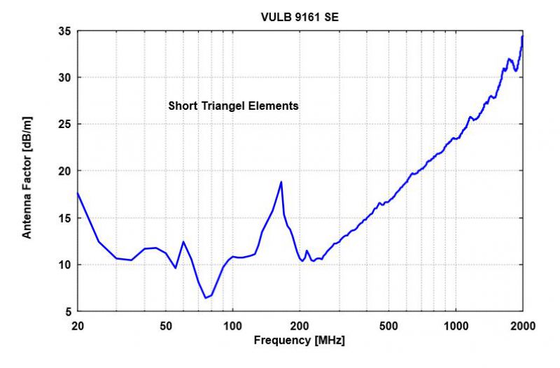 VULB 9161 SE