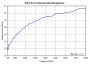 USLP 9143