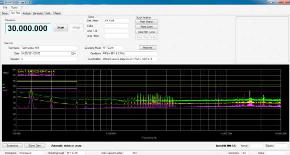 FFT 3000 FFT 3000