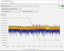 ПО для автоматизации испытаний и измерений ПО для автоматизации испытаний и измерений