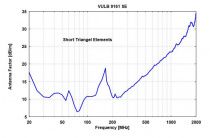 VULB 9161 SE VULB 9161 SE