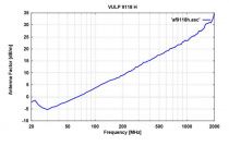 VULP 9118 H VULP 9118 H
